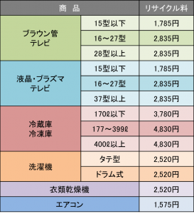 kogatakadennryouhinhyo-273x300