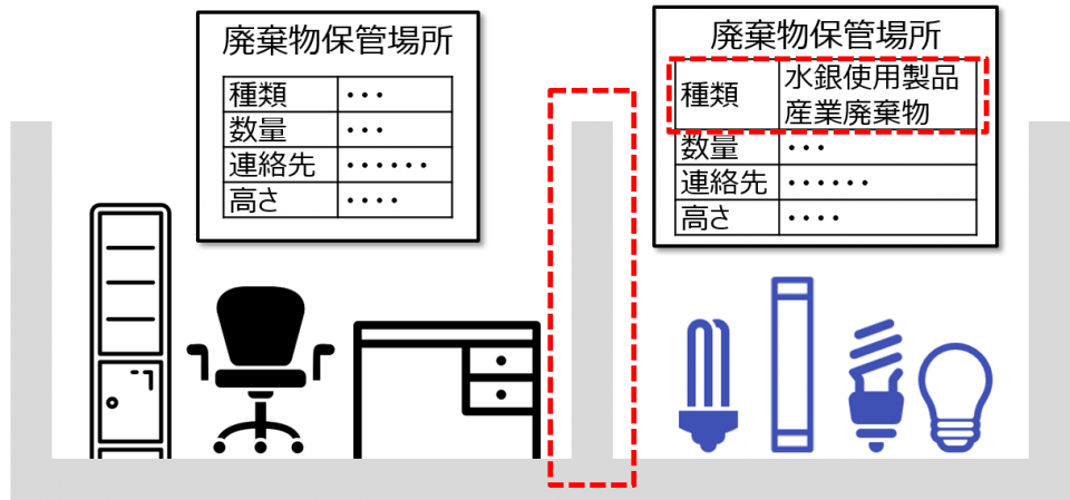 水銀廃棄物の取扱い方（2017年10月1日以降） | Re-Tem Eco Times