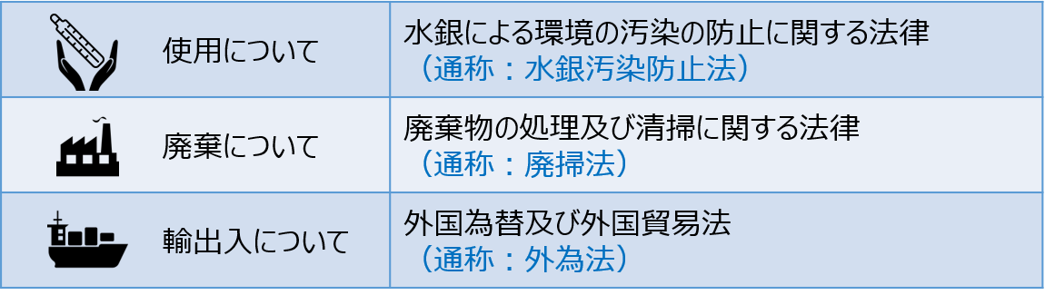 処分 水銀 血圧 計 Topics &