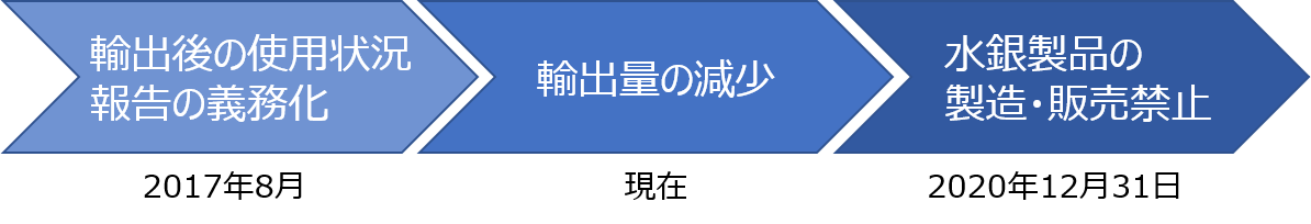 血圧 処分 水銀 計