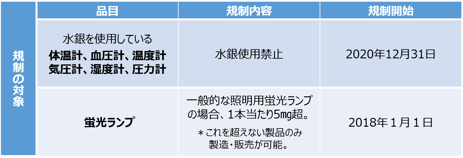 時間 体温計 水銀 水銀体温計