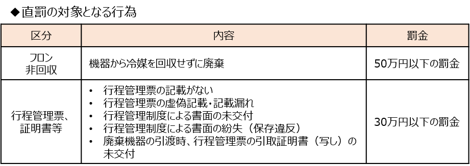 抑制 法 排出 フロン 富山県／フロン排出抑制法