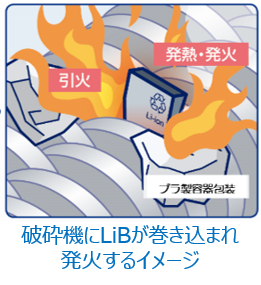 やっぱり危険 リチウムイオン電池 Re Tem Eco Times