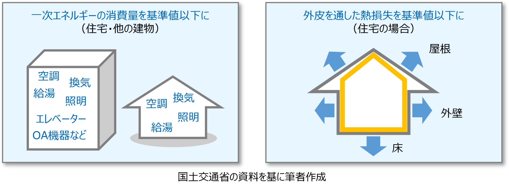 改正 建築物省エネ法 | Re-Tem Eco Times