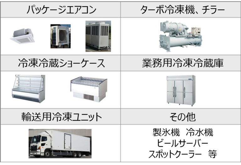 フロン機器の点検義務 | Re-Tem Eco Times