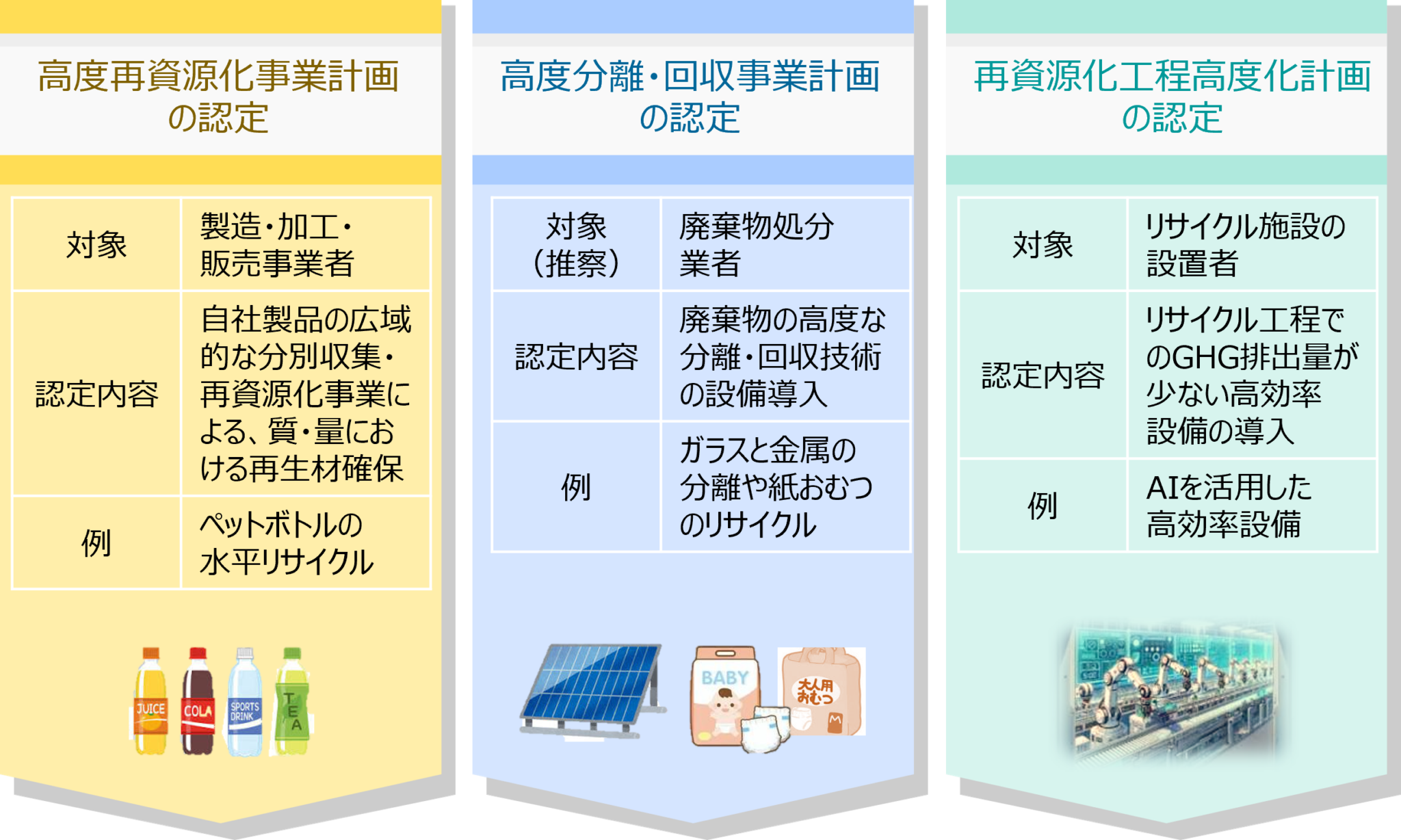 資源循環高度化法案を読み解く | Re-Tem Eco Times