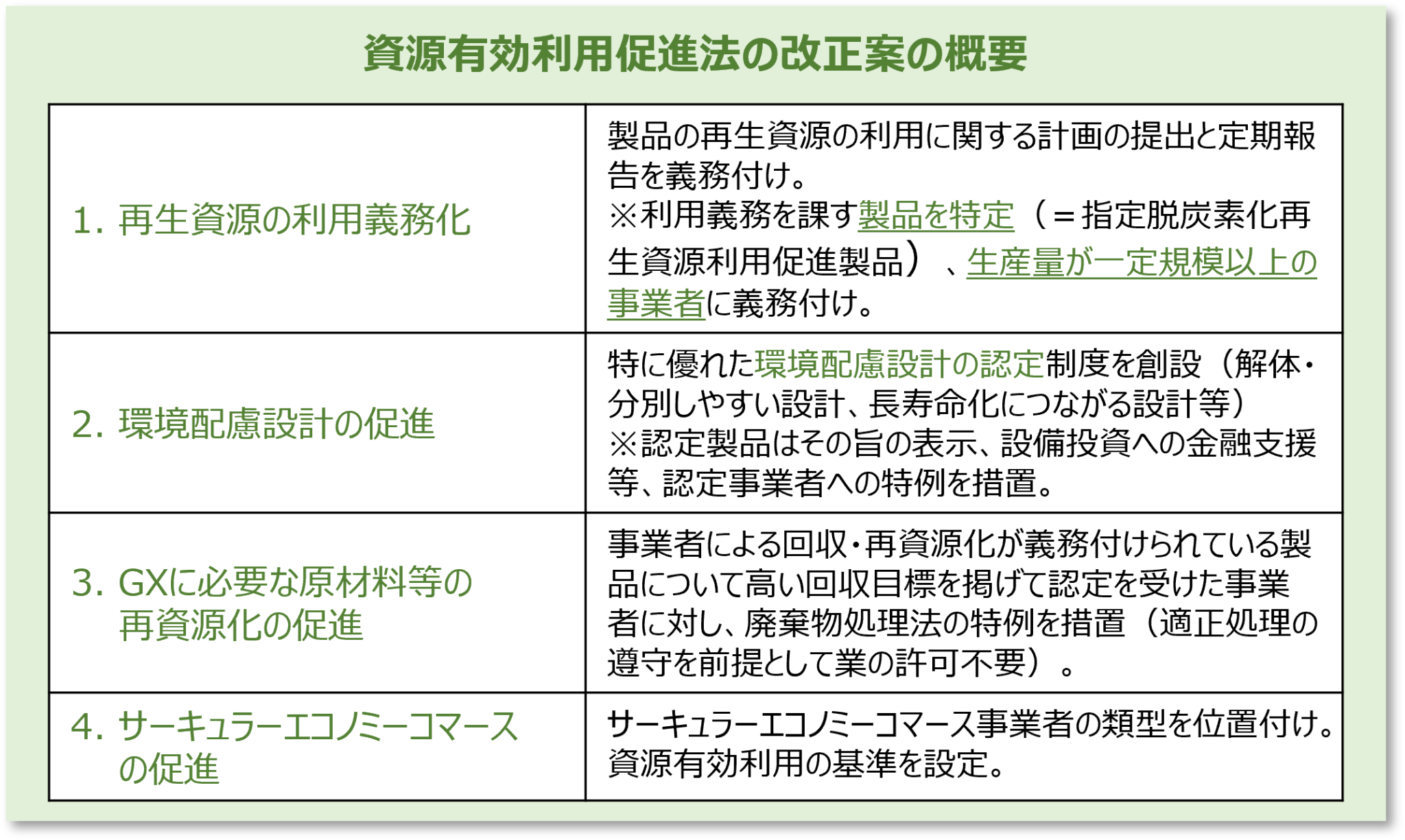 資源有効利用促進法の改正案 | Re-Tem Eco Times